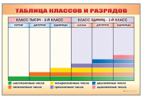 Фрагмент (демонстрационный) маркерный "Таблица классов и разрядов"