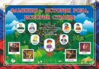 Плакат "Фамилия - история рода, история страны": Формат А3